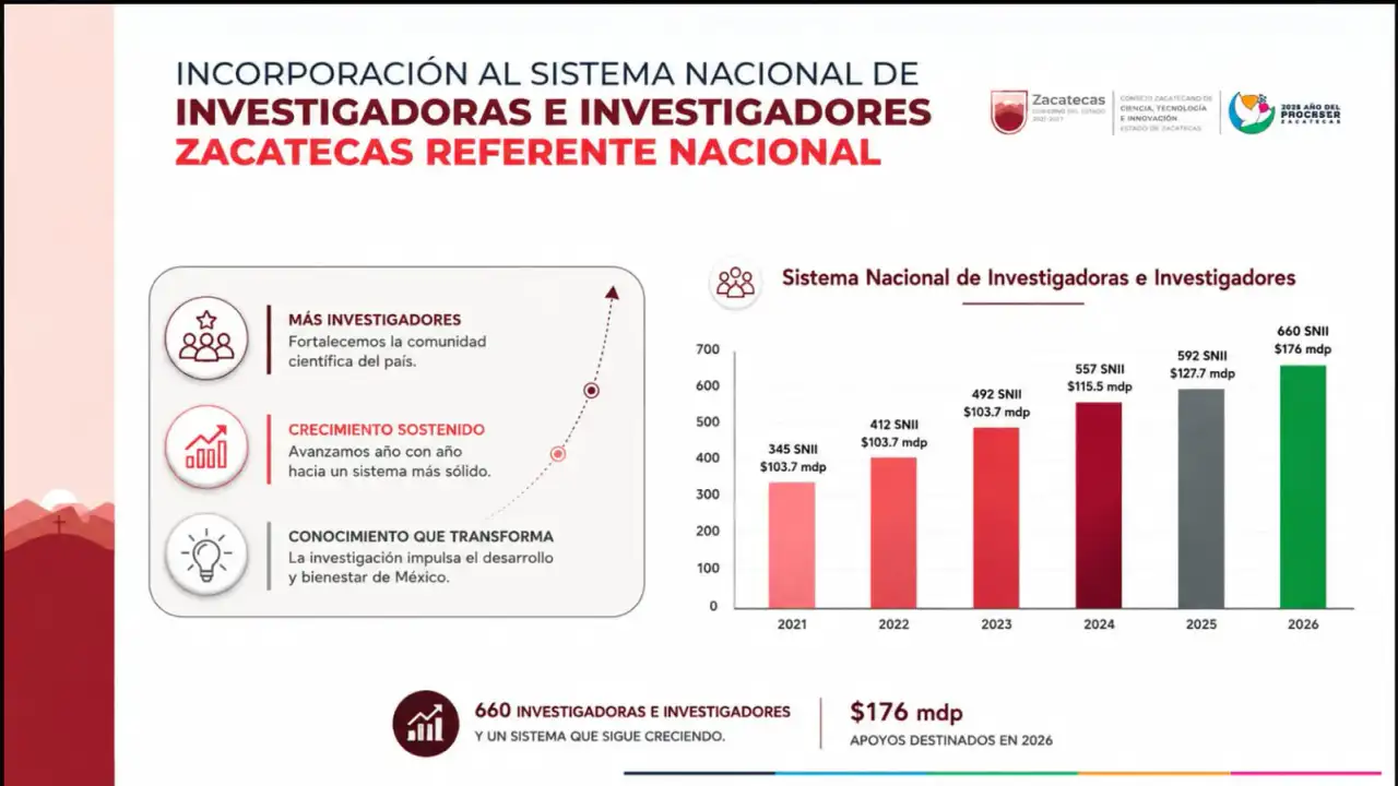 Estudiantes y público durante una actividad de divulgación científica en Zacatecas