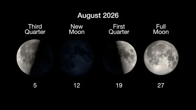 Infografía con las fases de la Luna de agosto de 2026, incluida la Luna llena del día 27.