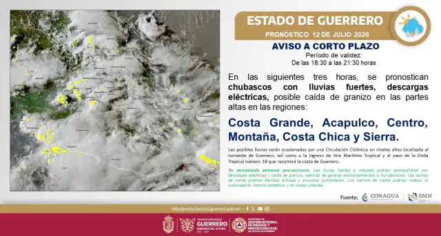 Calles mojadas y nubes grises en una ciudad de Guerrero durante lluvia intensa