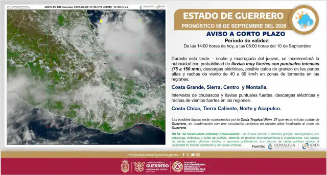 Cielo nublado y lluvia sobre una ciudad de Guerrero