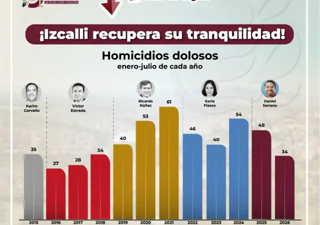 Patrulla de seguridad en calles de Cuautitlán Izcalli