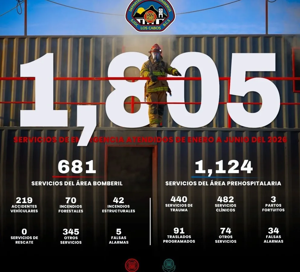Bomberos de San José del Cabo atendieron más de 1,800 emergencias en primer semestre de 2026